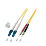 EFB Elektronik O0349.10 cavo InfiniBand e in fibra ottica 10 m LC DIN Giallo