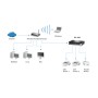 LevelOne FPS-1033 server di stampa LAN Ethernet Grigio