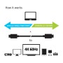 CLUB3D 0.8m, 2xUSB3.1-C cavo USB 0,8 m USB 3.2 Gen 2 (3.1 Gen 2) USB C Nero (CAC-1522)