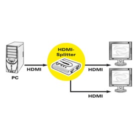 ROLINE HDMI Splitter, 4K, 2-way (RO14.01.3580)