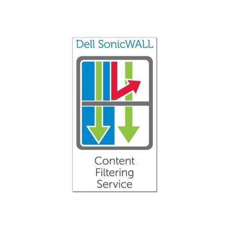 SonicWall Content Filtering Service Premium Business Edition Firewall Multilingua 1 licenza/e 1 anno/i (01-SSC-4465)