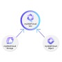 QNAP myQNAPcloud One (LS-Q2ONE-MILAN-2TB-1Y)