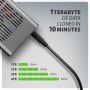 Axagon EEM2-20GD docking station per unità di archiviazione USB 3.2 Gen 2 (3.1 Gen 2) Type-C Nero, Grigio