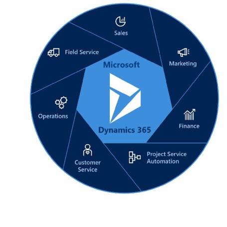 PRO DIRECT SUPP DYN365 S (CSP-PDS-UOS)