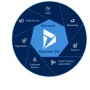 PRO DIRECT SUPP DYN365 S (CSP-PDS-UOS)
