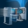 Philips Serie 3000 (DE3306/11)