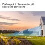 Imou AOV PT 4G 5MP - Telecamera da esterno 4G e Wifi Motorizzata con pannello solare. Tecnologia AOV per registrazione 24/7 . In (B7ED-5M1TEA-EU/FSP14-IMOU)
