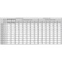 APC Easy 3S gruppo di continuità (UPS) Doppia conversione (online) 20 kVA 20000 W (E3SUPS20KHB)