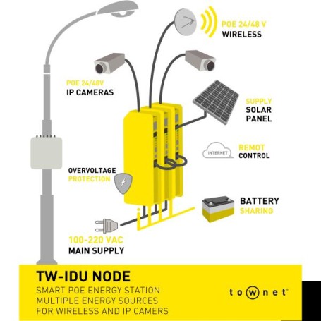 STAZIONE DI ENERGIA TOWNET 24/48V (TW-IDU-NODE2)